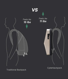CyberVault Hard Shell Backpack