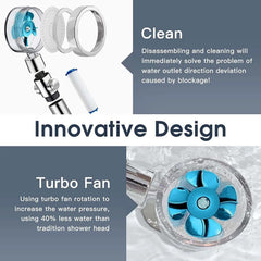 High Pressure Shower Head Adjustable 360° Rotation